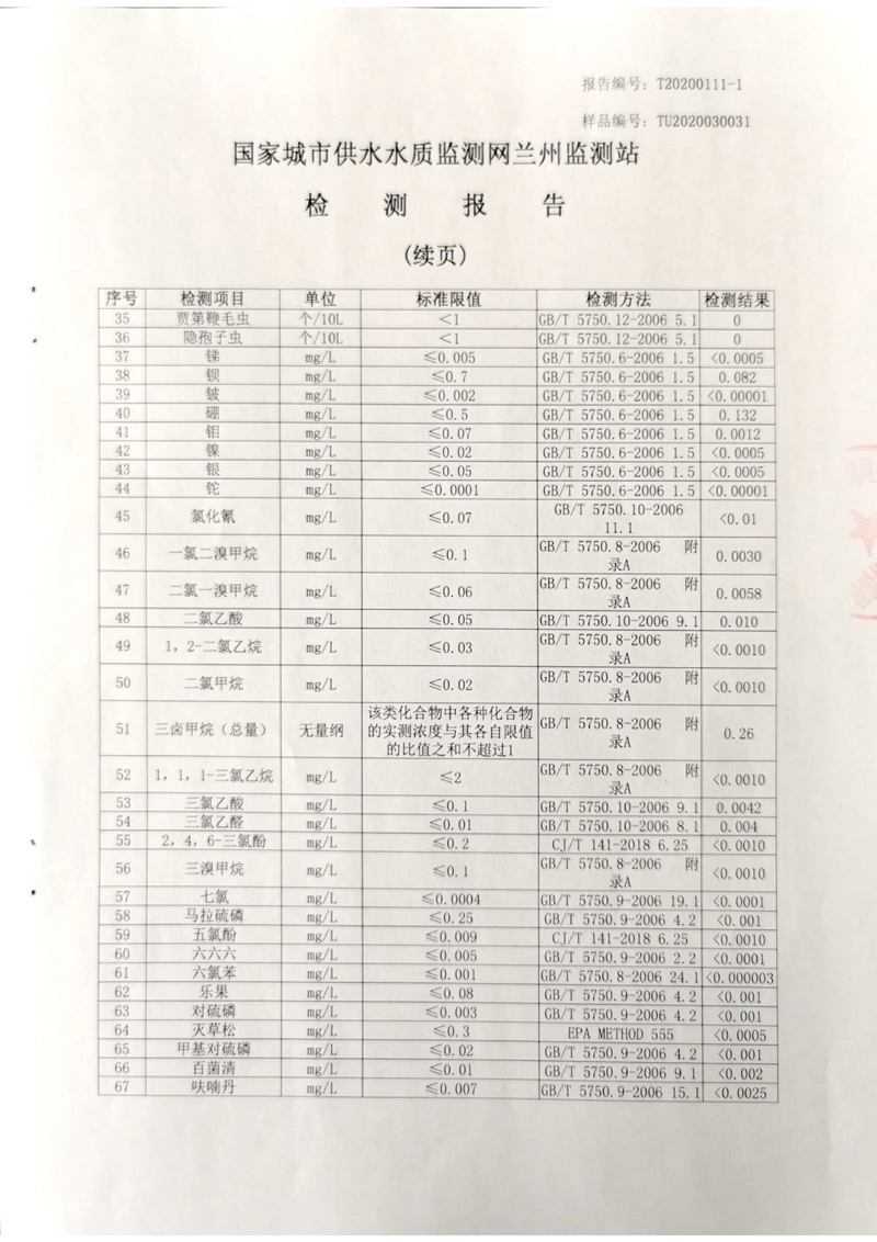 2020年上半年蘭州新區供排水有限公司出廠(chǎng)水檢測報告_02.jpg 2020年上半年蘭州新區供排水有限公司出廠(chǎng)水檢測報告_02.jpg