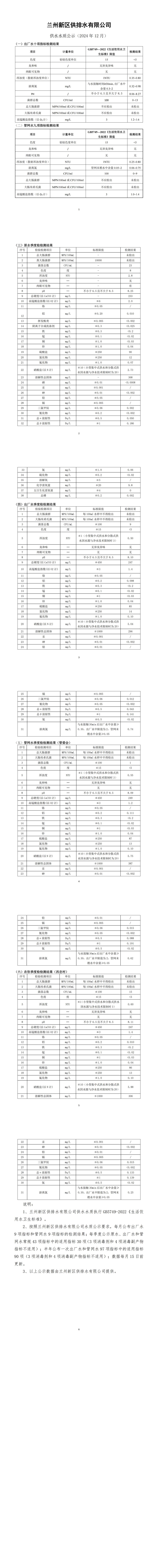 12月供水水質(zhì)公示_00.jpg