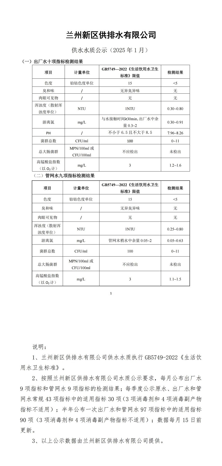 1月供水水質(zhì)公示_00.jpg