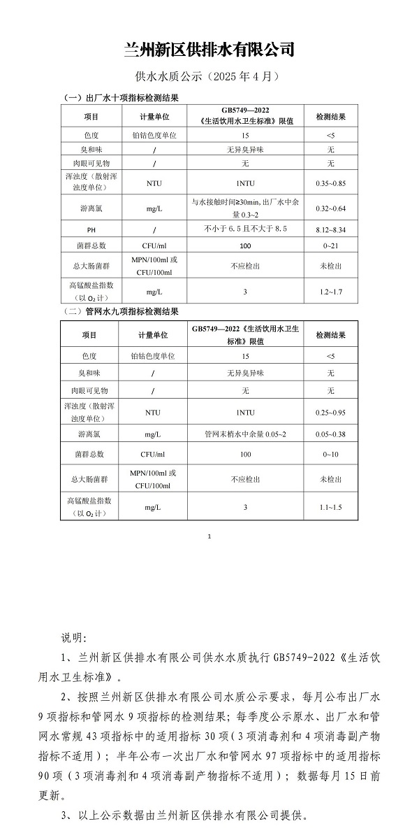4月供水水質(zhì)公示_00.jpg